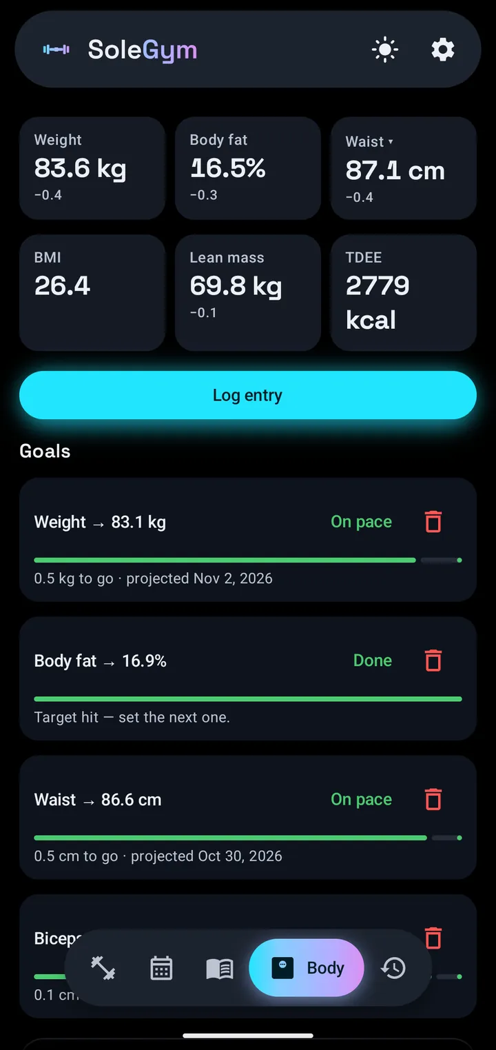 The Body tab.